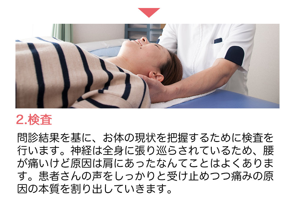 2. 検査　問診結果を基に、お体の現状を把握するために検査を行います。神経は全身に張り巡らされているため、腰が痛いけど原因は肩にあったなんてことはよくあります。患者さんの声をしっかりと受け止めつつ痛みの原因の本質を割り出していきます。